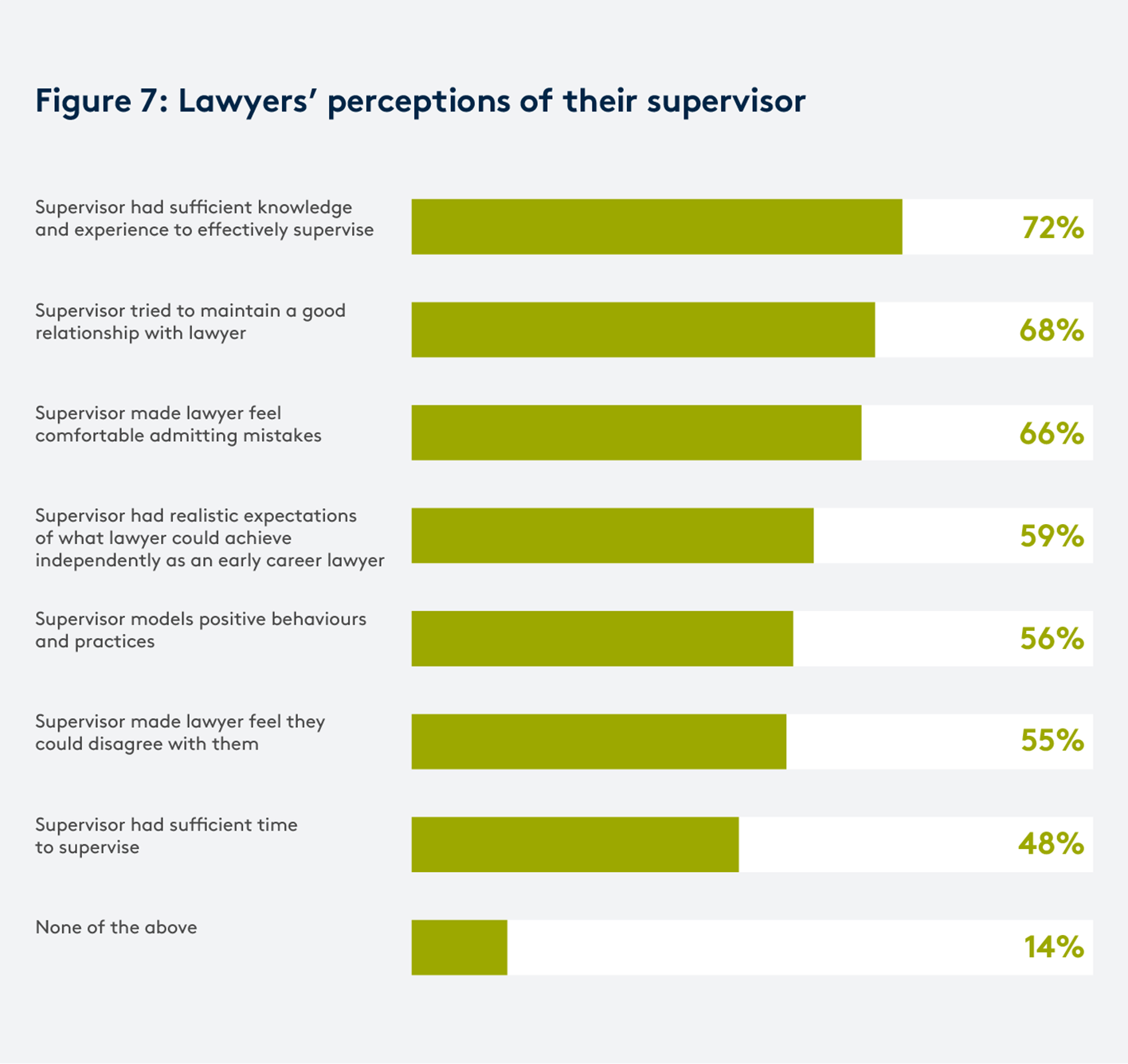 Early Career Lawyers’ Experiences Of Supervised Legal Practice: 2023 ...